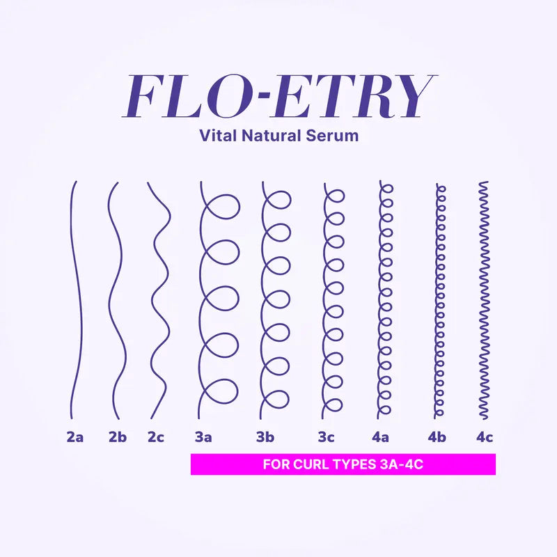 Flo-etry Vital Natural Curly Hair Serum
